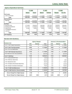 Lottery, Idaho State Agency Expenditure Summary FY 2006 Approp By Function Lottery Commission