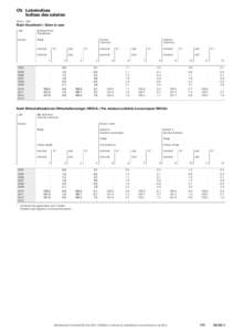 O5 Lohnindizes / Indices des salaires 2010 = 100 Nach Geschlecht / Selon le sexe Jahr