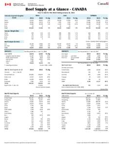 Beef Supply at a Glance - CANADA Year To Date for the Week Ending January 18, 2014 Federally Inspected Slaughter (head) Steers