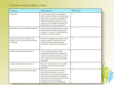 Translation Award judging criteria Criteria Description  Weighting