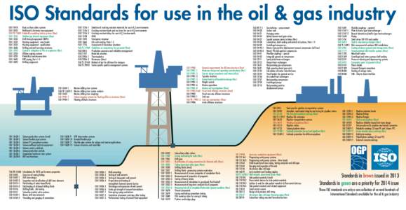 ISO Standards for use in the oil & gas industry ISO[removed]ISO[removed]ISO/TR[removed]ISO[removed]ISO 13533