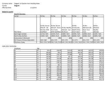 Company name: County: Effective Date: Daggett 1st Quarter Non-Smoking Rates Daggett