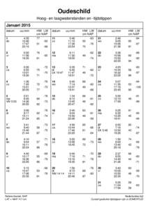 Oudeschild Hoog- en laagwaterstanden en -tijdstippen Januari 2015 datum 1 do