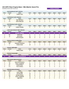 2013 NPC West Virginia State // Mid Atlantic Grand Prix OVERALL WINNERS