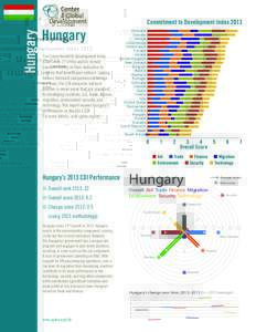 Hungary  Commitment to Development Index 2013 Hungary The Commitment to Development Index