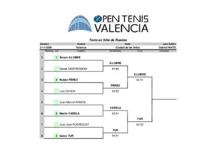 Tenis en Silla de Ruedas Semana[removed]Ranking CS