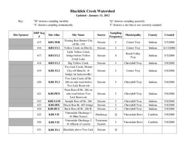 Blacklick Creek Watershed Updated - January 13, 2012 Key: Site Sponsor