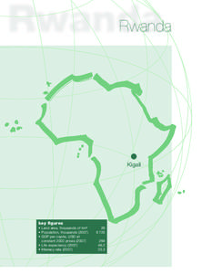 Rwanda  Kigali key figures • Land area, thousands of km²