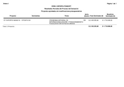 Anexo I  Página 1 de 1 CRED. EXPORTA FONSOFT Resultados Parciales del Proceso de Evaluación Proyectos aprobados sin modificaciones presupuestarias