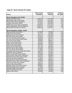 Table 30 - Book Volumes Per Capita Library Service Population Over 750,000 Jacksonville Public Library Miami-Dade Public Library System Pinellas Public Library Cooperative