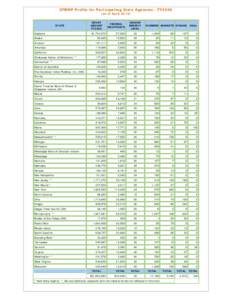 http://devel.public.fnsnet/wic/SeniorFMNP/SFMNPFY2008Profile.ht