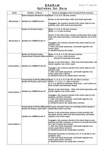 Revised as 27th August[removed]Syllabus for Harp Grade  Studies & Pieces