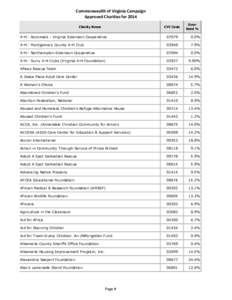 Commonwealth of Virginia Campaign Approved Charities for 2014 Charity Name CVC Code