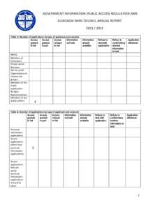 GOVERNMENT INFORMATION (PUBLIC ACCESS) REGULATION 2009 GUNDAGAI SHIRE COUNCIL ANNUAL REPORT[removed]Table A: Number of applications by type of applicant and outcome Access Access