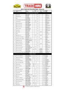 2014	
  Trade	
  Hire	
  Donnelly	
  Rally	
  -­‐	
  Entry	
  List Car No. Competitor (Entrant) / Sponsor