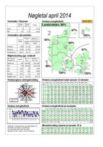 Nøgletal april 2014 Vindmøller i Danmark Afgang apr.14 Antal MW