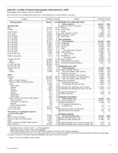 Table DP-1. Profile of General Demographic Characteristics: 2000 Geographic Area: Kings County, California [For information on confidentiality protection, nonsampling error, and definitions, see text] Subject Total popul
