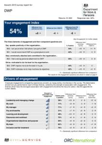 Autumn 2013 survey report for:  DWP Returns: 61,852  Response rate: 62%