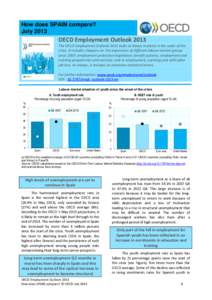 How does SPAIN compare? July 2013 OECD Employment Outlook 2013 The OECD Employment Outlook 2013 looks at labour markets in the wake of the crisis. It includes chapters on the experience of different labour market groups