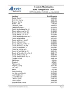 Grants to Municipalities Rural Transportation Grant FOR THE CALENDAR YEAR[removed]as of April 8, 2003 Location Beaver County