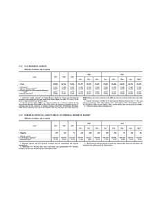 3.12	 U.S. RESERVE ASSETS Millions of dollars, end of period 2000 Asset  1997