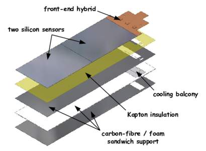 front-end hybrid two silicon sensors cooling balcony Kapton insulation carbon-fibre / foam