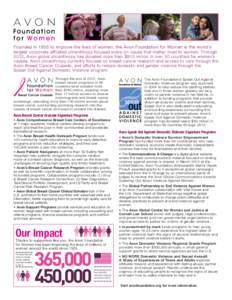 Founded in 1955 to improve the lives of women, the Avon Foundation for Women is the world’s largest corporate-affiliated philanthropy focused solely on issues that matter most to women. Through 2012, Avon global philan
