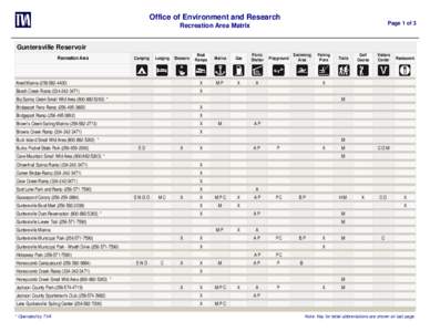 Office of Environment and Research Page 1 of 3 Recreation Area Matrix Guntersville Reservoir Boat