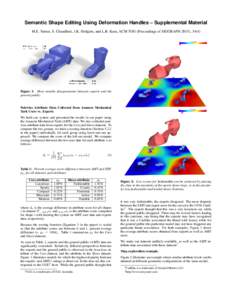 Semantic Shape Editing Using Deformation Handles – Supplemental Material M.E. Yumer, S. Chaudhuri, J.K. Hodgins, and L.B. Kara, ACM TOG (Proceedings of SIGGRAPH 2015), 34(4) Figure 1: Most notable disagreements between