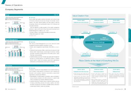 Review of Operations Company Segments Retail p. 16