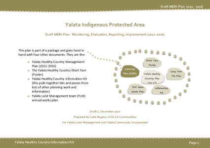 Yalata Indigenous Protected Area Draft MERI Plan - Monitoring, Evaluation, Reporting, Improvement[removed])