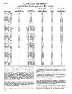 Table 2  Effective Date June 1, 1967 January 1, 19682