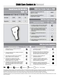 Child Care Centers in Vermont Child Care Center Costs in 2009 Overall Score: [removed]%) Rank : 19 ♦