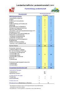 Landwirtschaftliche Landeslehranstalt Lienz Fachrichtung Landwirtschaft