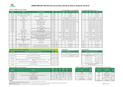 CENNÍK REKLAMY PRE ROK 2016 pre portály centrum.sk, atlas.sk, pluska.sk, etrend.sk CENNÍK FLAT FORMÁTOV - štandardné formáty Cena reklamných balíkov na 1 týždeň - GROSS CENA Médiá  Popis umiestnenia