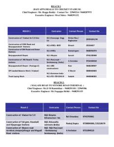 Peenya / Larsen & Toubro / Maharashtra / States and territories of India / Economy of India / Yeswanthpur