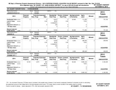 NE Dept. of Revenue Property Assessment Division[removed]CERTIFIED SCHOOL ADJUSTED VALUE REPORT, pursuant to Neb. Rev. Stat[removed]BY COUNTY REPORT 2014 Adjusted value 