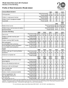 Rhode Island Kids Count 2014 Factbook Indicators of Child Well-Being Profile of West Greenwich, Rhode Island Census-Based Indicators West Greenwich