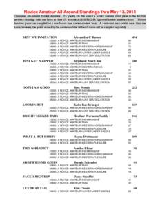 Novice Amateur All Around Standings thru May 13, 2014 Champion All-Around Novice Amateur: To qualify for this award a novice amateur must place in the MQHA year-end standings with one horse in three (3) or more AQHA/MQHA