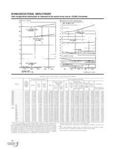 Employment compensation / Unemployment / Human resource management / Part-time / Labour economics / Labor force / Salary / Employment / Federal Insurance Contributions Act tax / Labor economics / Management / Economics