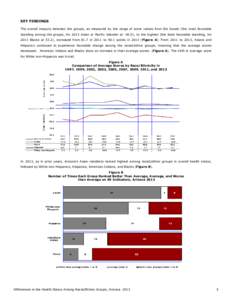 KEY FINDINGS The overall inequity between the groups, as measured by the range of score values from the lowest (the most favorable standing among the groups, for 2013 Asian or Pacific Islander at -36.9), to the highest (