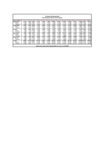 Provincia di Alessandria Dati Demografici 2007 per Centro Impiego Centro Impiego Alessandria Maschi Femmine