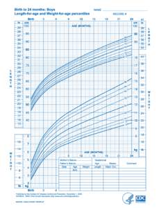 WHO Growth Chart: Birth to 24 months: Boys: Length-for-Age and Weight-for-Age percentiles