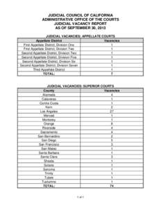 JUDICIAL COUNCIL OF CALIFORNIA ADMINISTRATIVE OFFICE OF THE COURTS JUDICIAL VACANCY REPORT AS OF SEPTEMBER 30, 2013 JUDICIAL VACANCIES: APPELLATE COURTS Appellate District