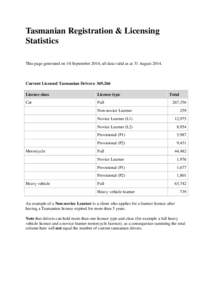 Tasmanian Registration & Licensing Statistics This page generated on 10 September 2014; all data valid as at 31 AugustCurrent Licensed Tasmanian Drivers: 369,266 Licence class