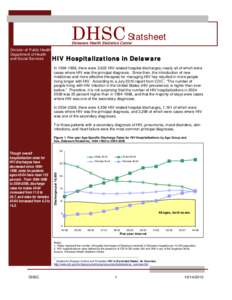 HIV hospitalizations All-listed diag.pub