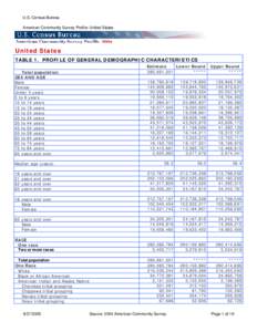 U.S. Census Bureau American Community Survey Profile: United States United States TABLE 1. PROFILE OF GENERAL DEMOGRAPHIC CHARACTERISTICS Total population