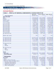 Geography of the United States / Demographics of Visalia / Demographics of Saint Paul / Demographics of California / Economy of the United States / Income in the United States