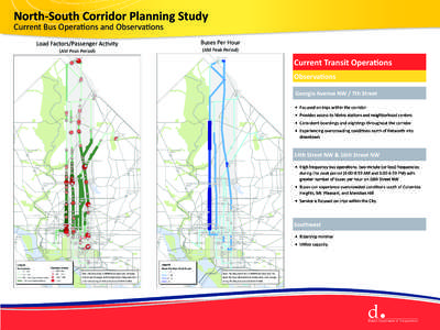 North-South Corridor Planning Study Current Bus Operations and Observations Load Factors/Passenger Activity (AM Peak Period)  Buses Per Hour
