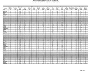 2006 STATEWIDE PRIMARY CANVASS - JUNE 6, 2006 COMPILED BY SECRETARY OF STATE BRAD JOHNSON Voting Information County Total